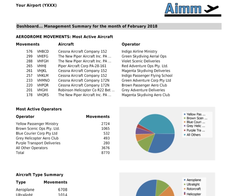 Airport Report most frequent aircraft and operators